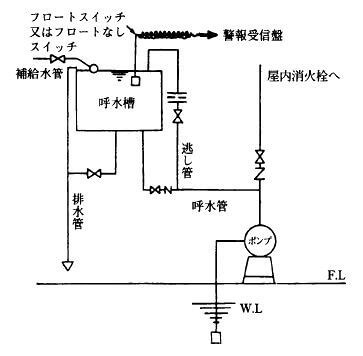 zu2-4 | 大東綜合防災株式会社